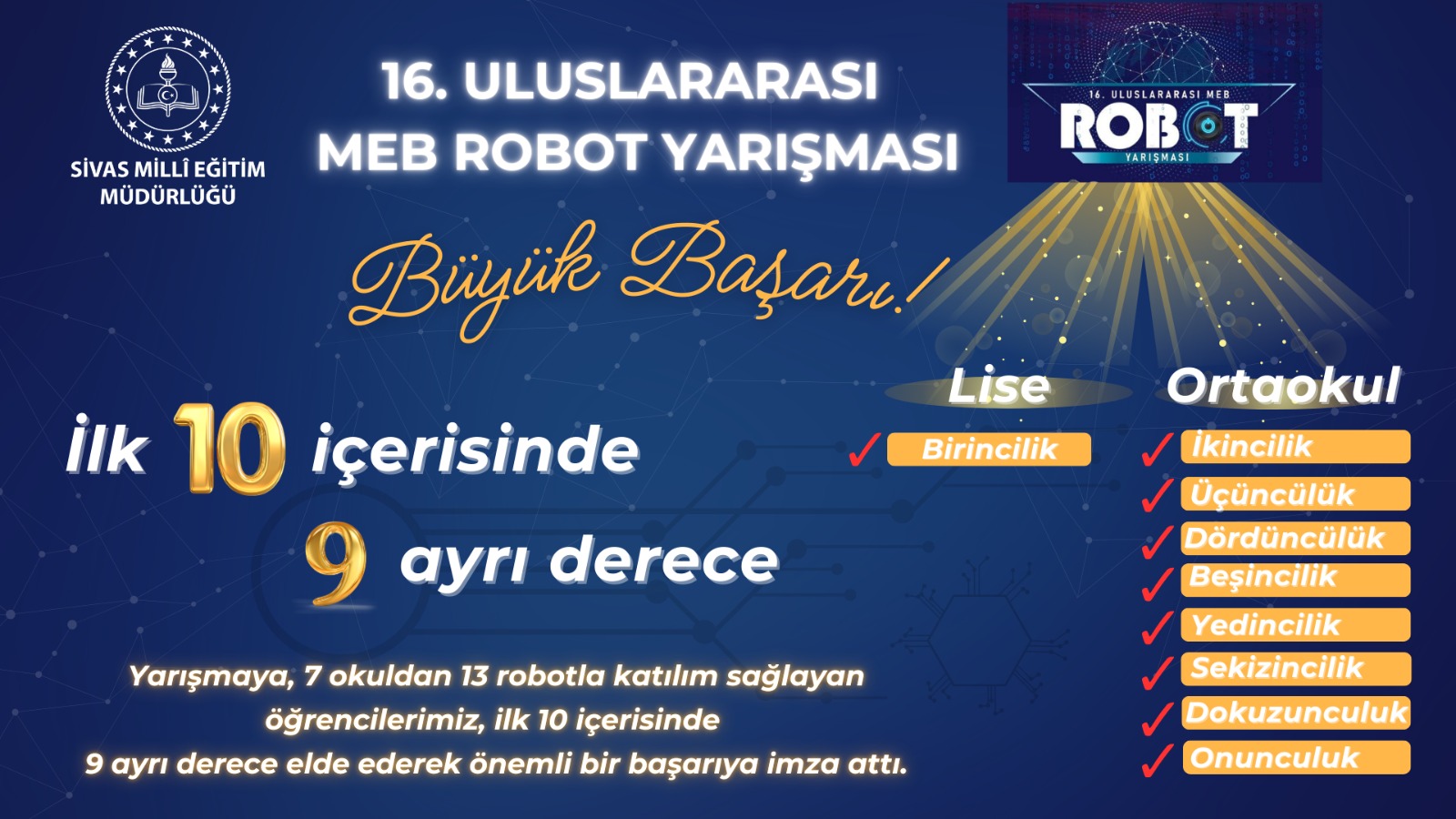 Sivas, 16. Uluslararası MEB Robot Yarışmasına damga vurdu