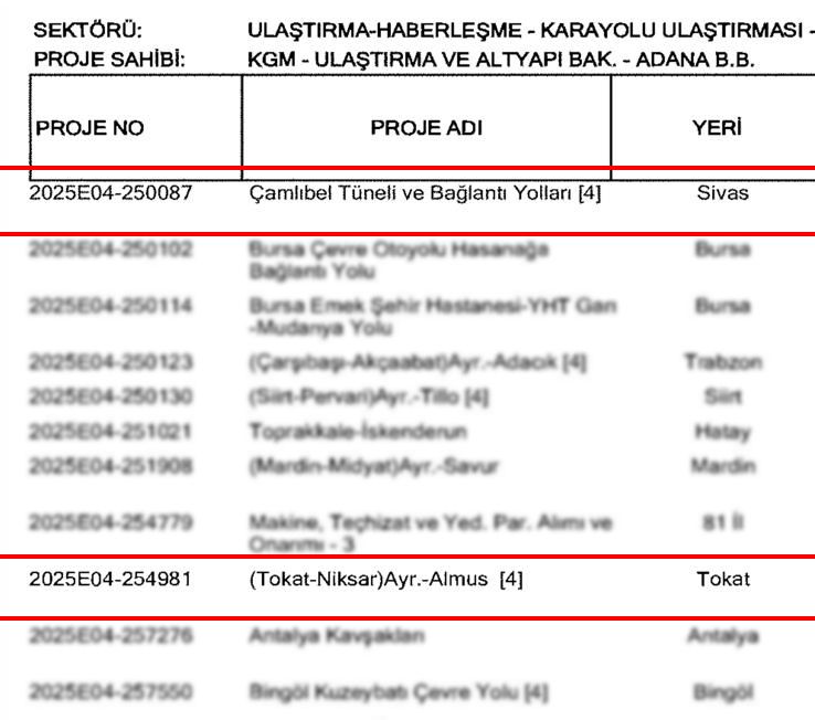 Kardeş şehirleri birbirine bağlıyoruz Kardeş şehirleri birbirine bağlıyoruz