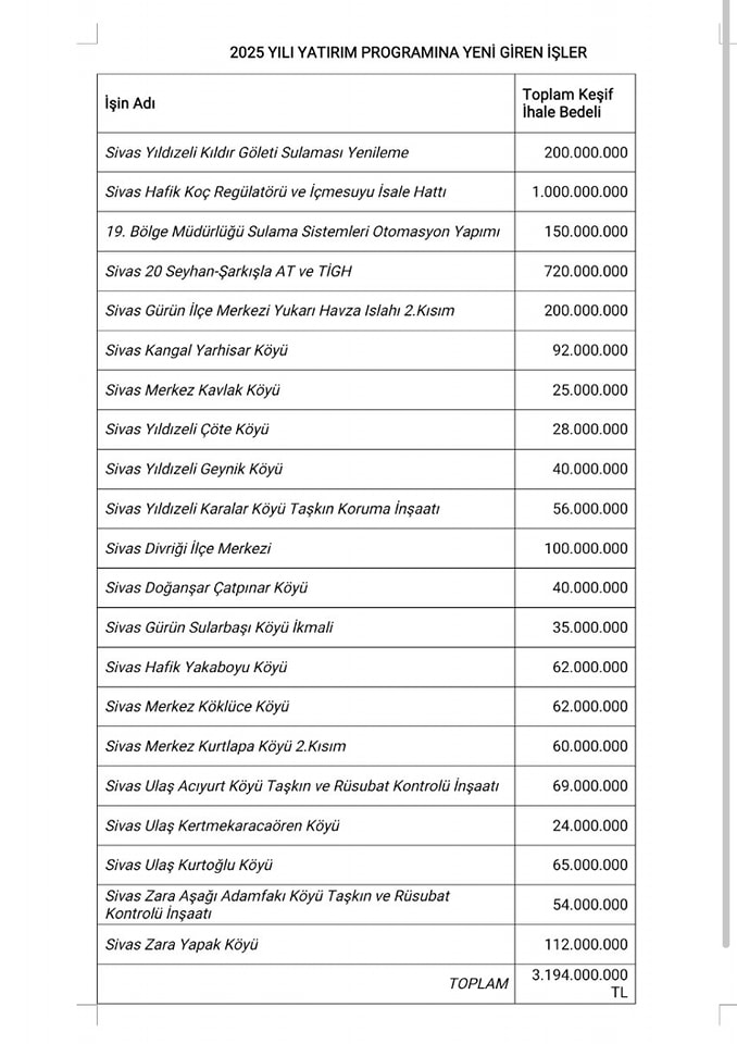 Ak Parti Sivas Milletvekili Hakan Aksu Müjde verdi