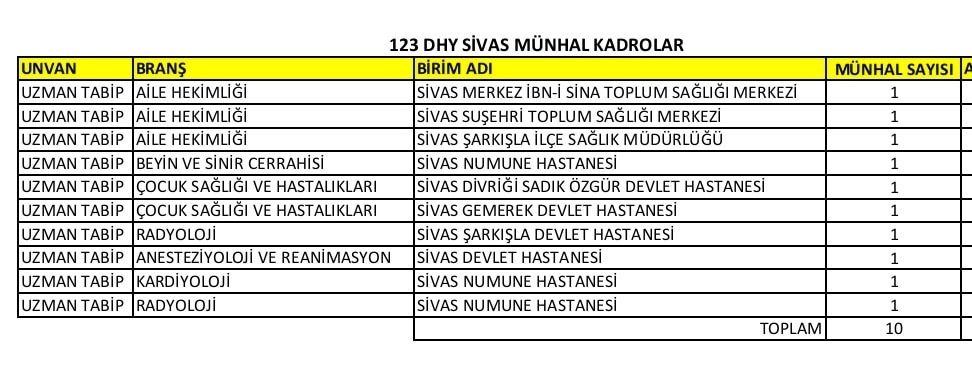 Ak Parti Sivas Milletvekili Hakan Aksu sosyal medyadan duyurdu Sivas’ımıza Yeni Doktorlarımız Hayırlı Olsun