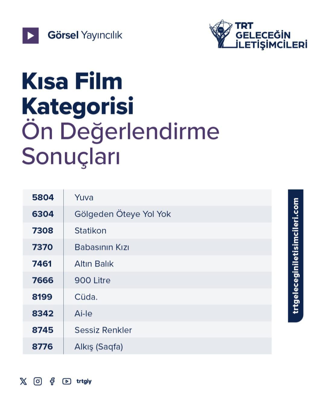 Sivas Cumhuriyet Üniversitesi Öğrencilerinin Çektiği Kısa Film TRT Geleceğin İletişimcileri Yarışması’nda Finalde