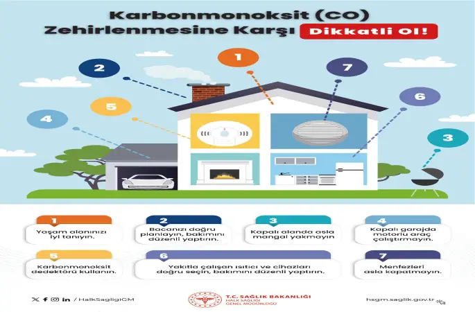 Karbonmonoksit Zehirlenmesi ve Alınması Gereken Önlemler
